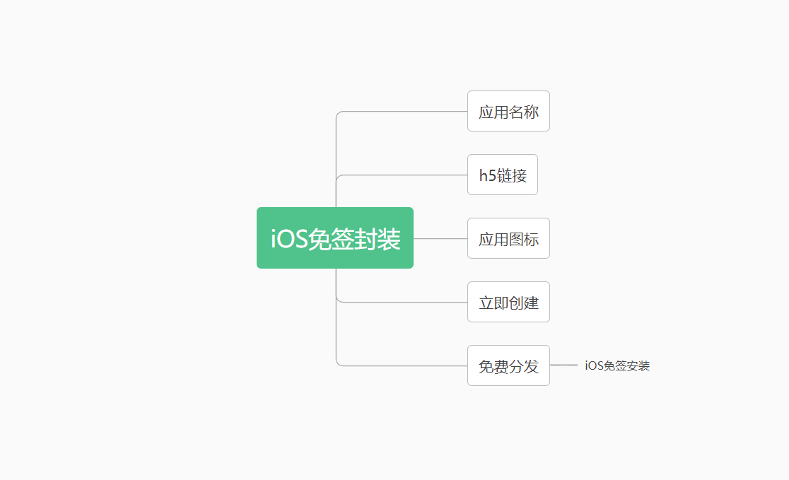 新脑图.jpg